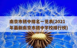 南京市初中排名一览表，2021年最新南京市初中学校排行榜